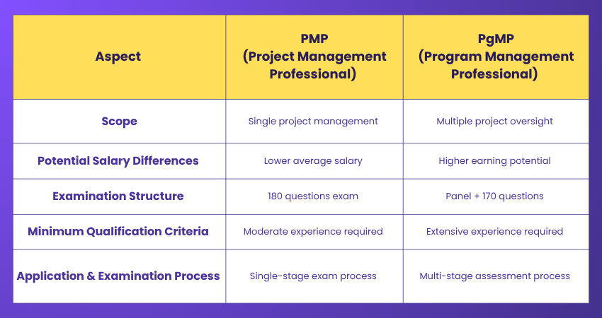 PGMP vs PMP 
