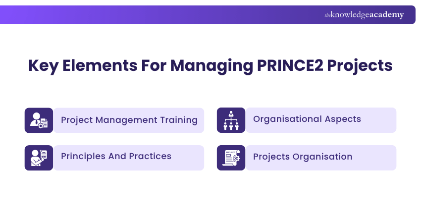 Key elements for Managing PRINCE2 Projects Key elements for Managing PRINCE2 Projects