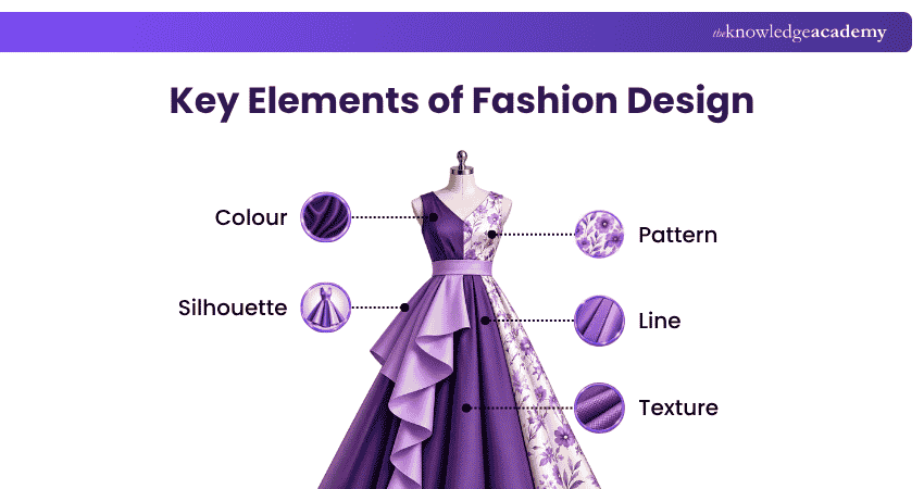 What are the Key Elements of Fashion Design