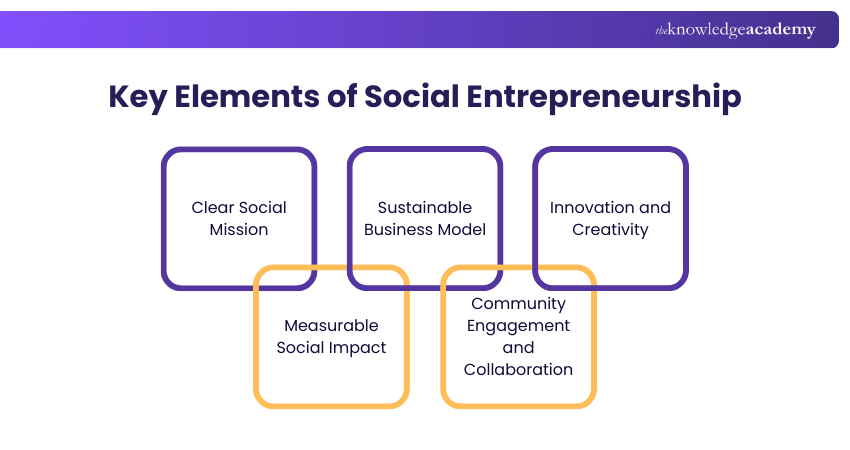 Key Elements of Social Entrepreneurship