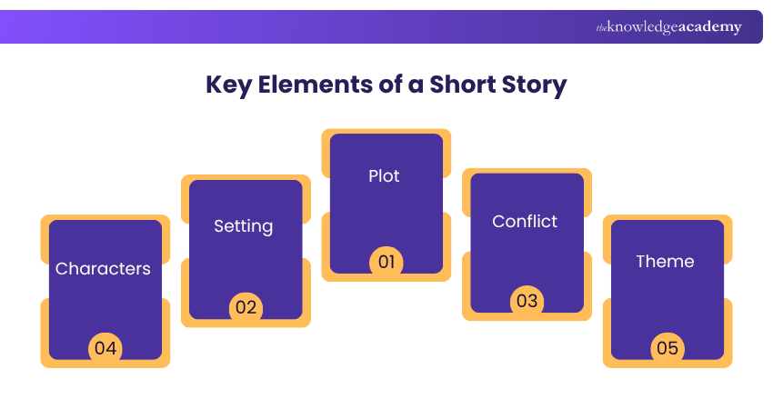 Key Elements of a Short Story