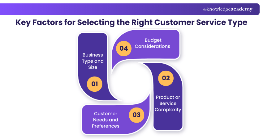 Key Factors for Selecting the Right Customer Service Type Key Factors for Selecting the Right Customer Service Type