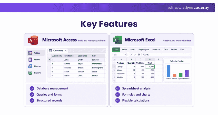 Key Features Key features of Microsoft Access vs Excel