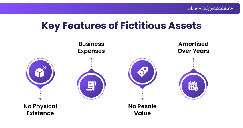 Features of Fictitious Assets Features of Fictitious Assets