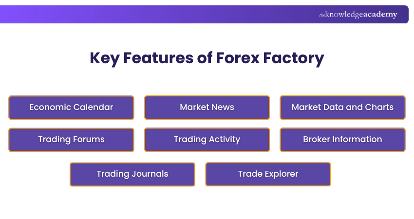Key Features of Forex Factory Features of Forex Factory