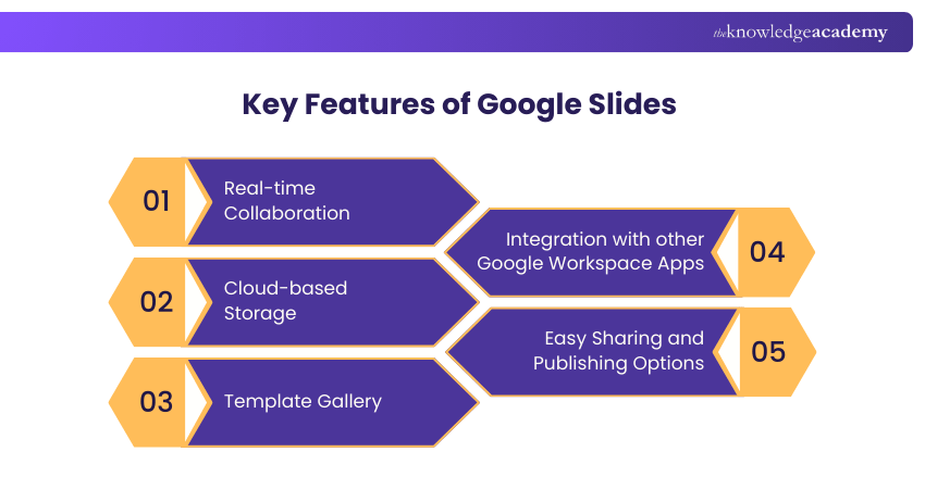 Key Features of Google Slides Key Features of Google Slides