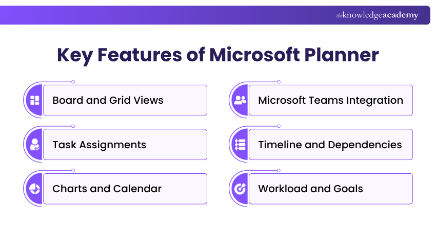 Microsoft Planner Features