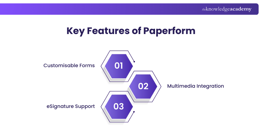 Key Features of Paperform