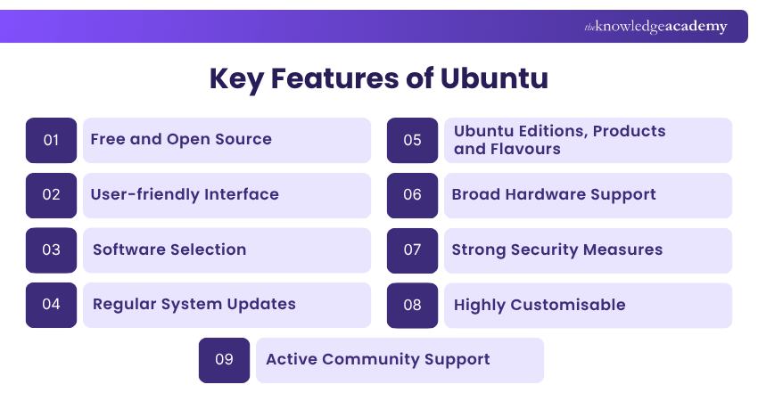 Key Features of Ubuntu Features of Ubuntu