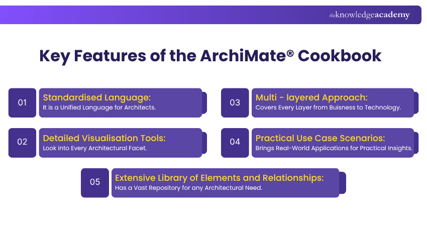 Key Features of the ArchiMate® Cookbook