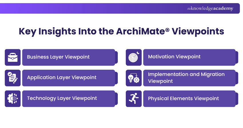 Key Insights Into the ArchiMate® Viewpoints