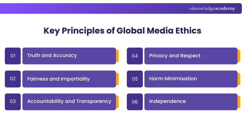 Key Principles of Global Media Ethics Principles of Global Media Ethics