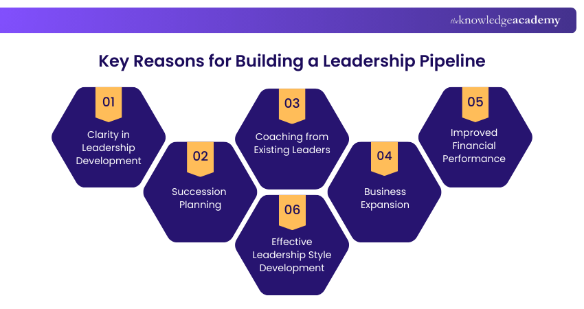 Key Reasons for Building a Leadership Pipeline