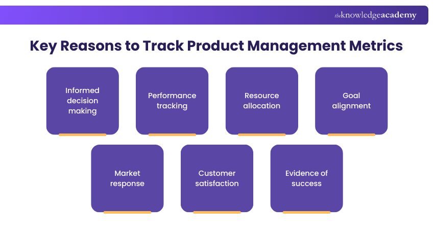 Key Reasons to Track Product Management Metrics