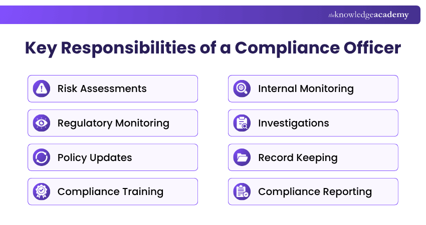 Key Responsibilities of a Compliance Officer Responsibilities of a Compliance Officer