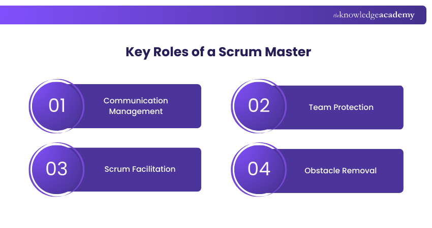 Key Roles of a Scrum Master