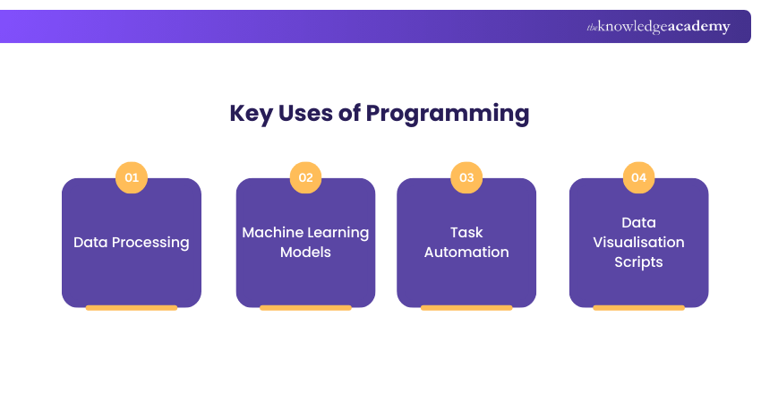 Key Uses of Programming
