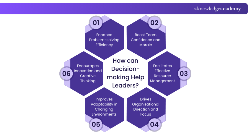 Keyways Decision-making Helps Leadership Roles