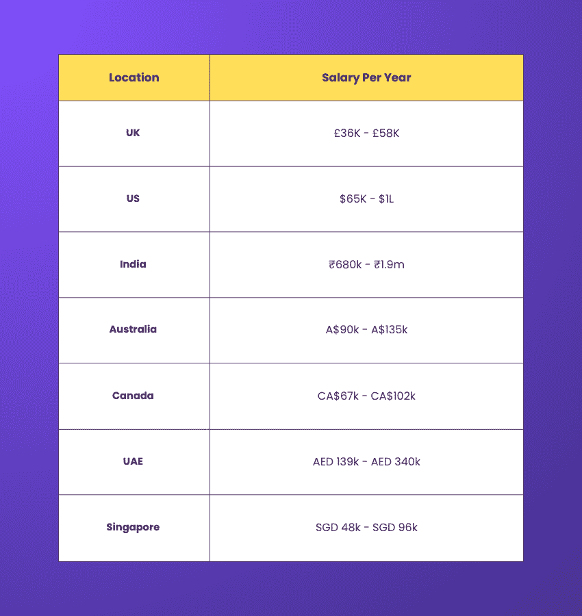 Lean Six Sigma Black Belt Salary Infographics Lean Six Sigma Black Belt Salary Infographics