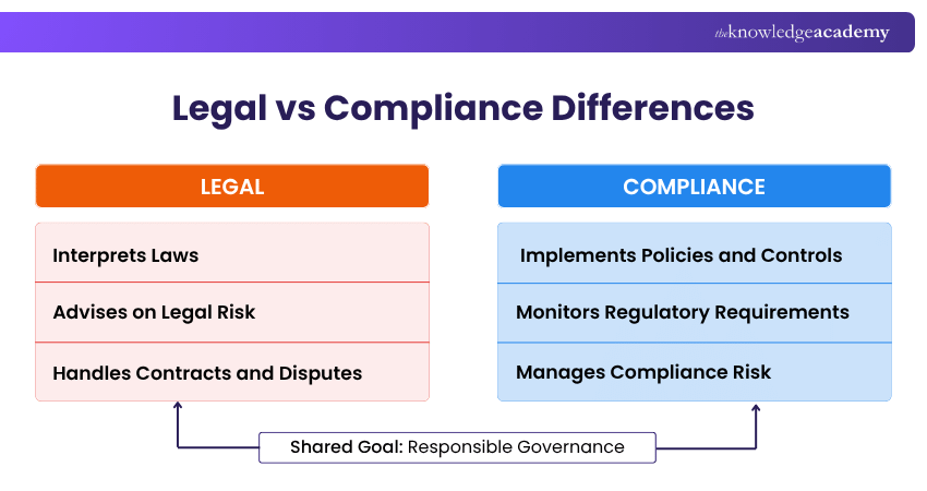 Key Legal vs Compliance Difference Legal and Compliance Comparison