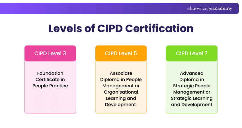 Levels of CIPD Certification Different Levels of CIPD Certification