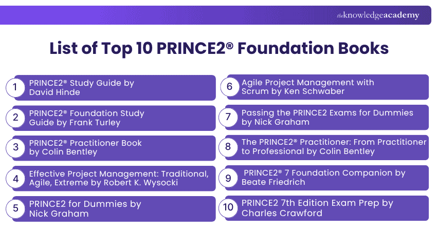 Top 10 PRINCE2 Foundation Books to Read for PRINCE2 10 PRINCE2 Foundation Books to Read for PRINCE2
