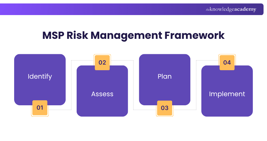 MSP Risk Management Framework