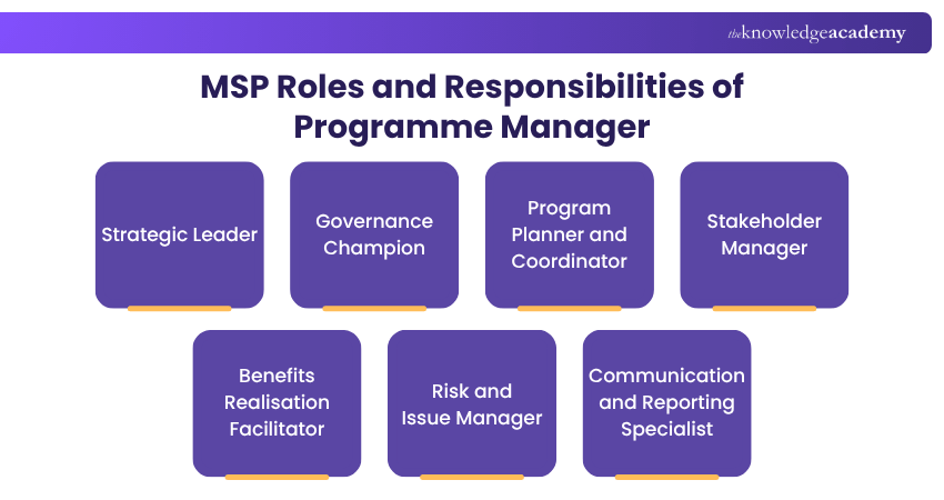 MSP Roles and Responsibilities of Programme Manager MSP Roles and Responsibilities of Programme Manager