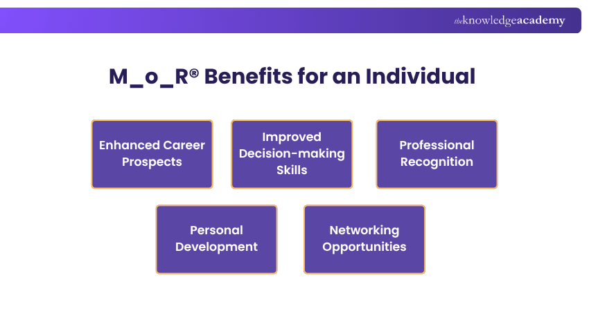 MoR® Benefits for an Individual 