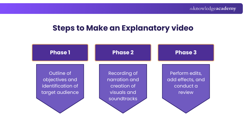 Make an Explanatory video Make an Explanatory video