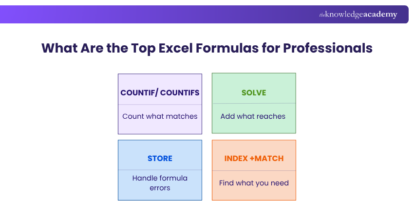 What are the Top Excel Formulas for Professionals? Excel Formulas for professionals