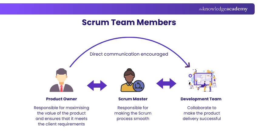 Scrum Team Members