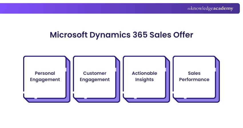 Microsoft Dynamics 365 Sales Offer Microsoft Dynamics 365 Sales Offer