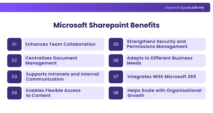 Microsoft SharePoint Benefits Microsoft SharePoint Benefits