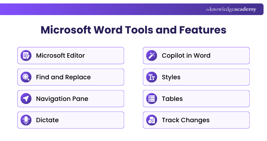 Microsoft Word Tools and Features