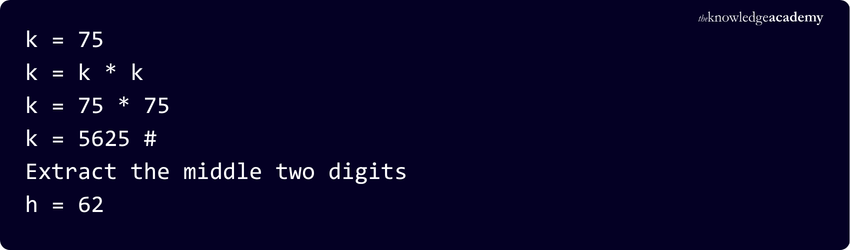 Mid-square Hashing Method Example Mid-square Hashing Example Using Key 75