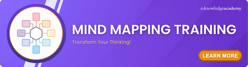 Mind Mapping Training