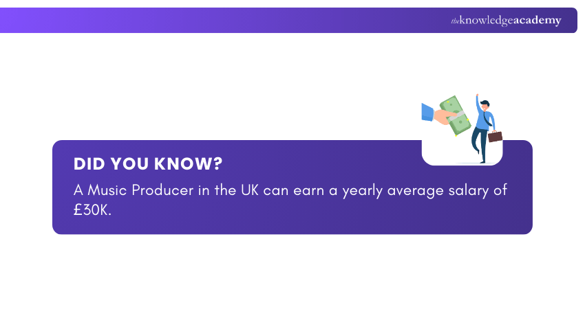 Music Producer UK Salary