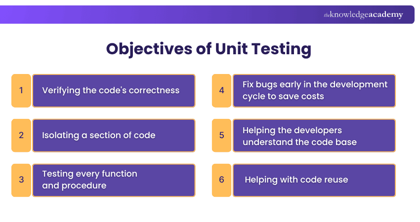 Key Objectives of Unit Testing