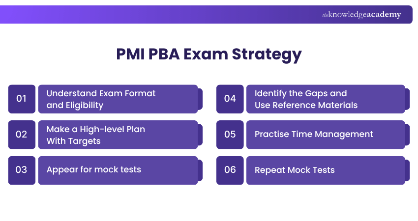 PMI PBA strategy PMI PBA strategy