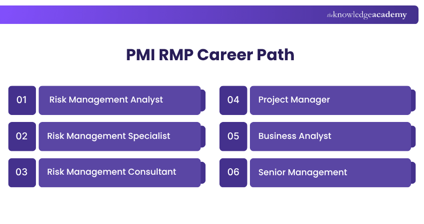 Career growth in Risk Management