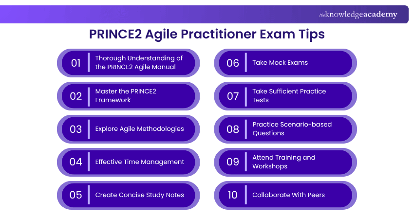 PRINCE2 Agile Practitioner Exam Tips 10 Best PRINCE2 Agile Practitioner Exam Tips