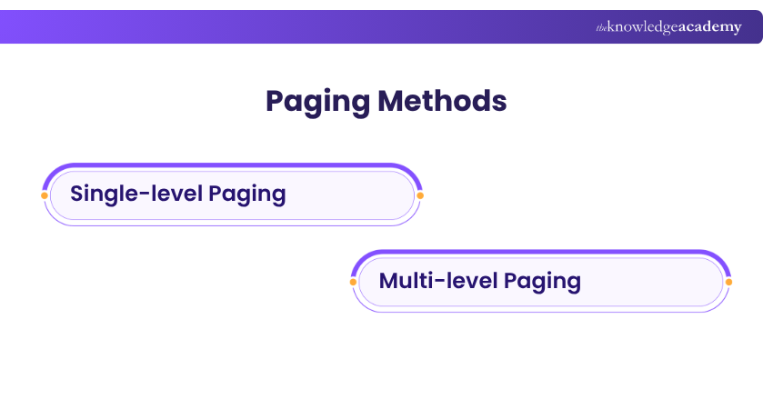 Paging Methods Paging Methods Explained