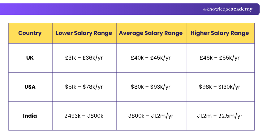 Payroll Manager Average Salaries Average Salary of a Payroll Manager