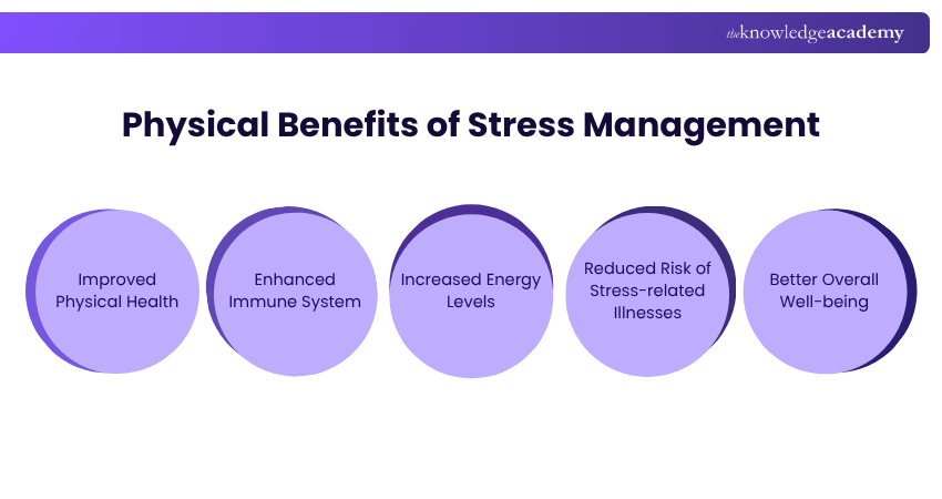 Stress management boosting physical health