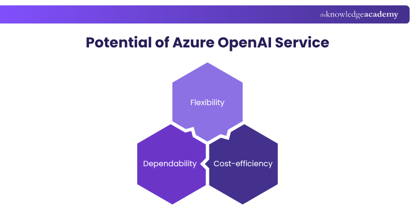 Potential of Azure OpenAI Service