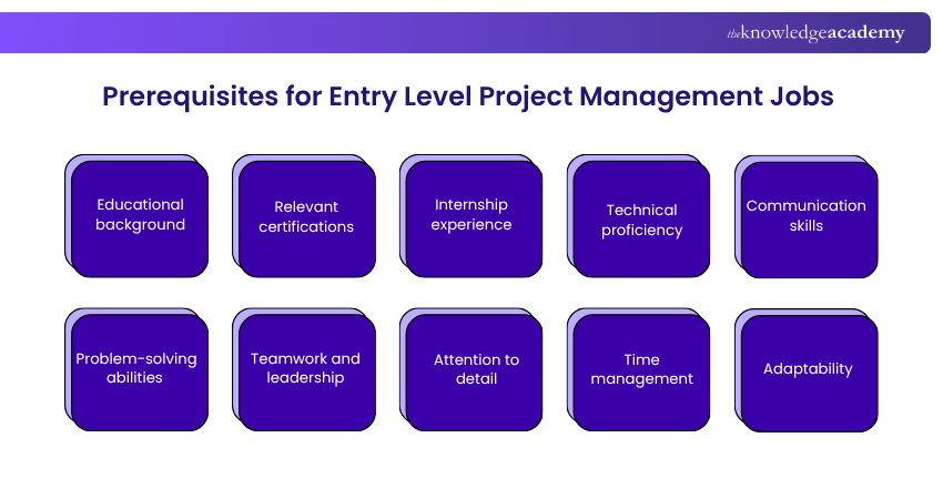 Prerequisites for Entry Level Project Management Jobs