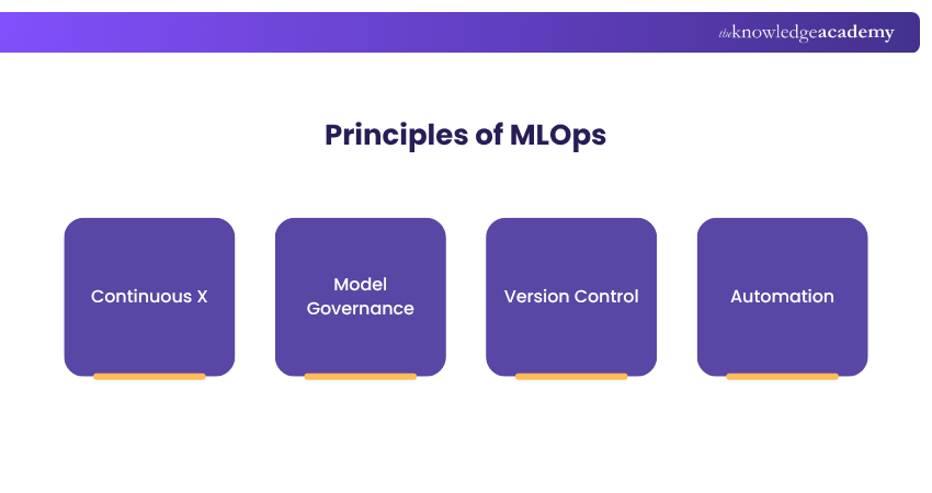 Principles of MLOps