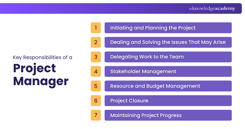 Project Manager Responsibilities Project Manager Responsibilities