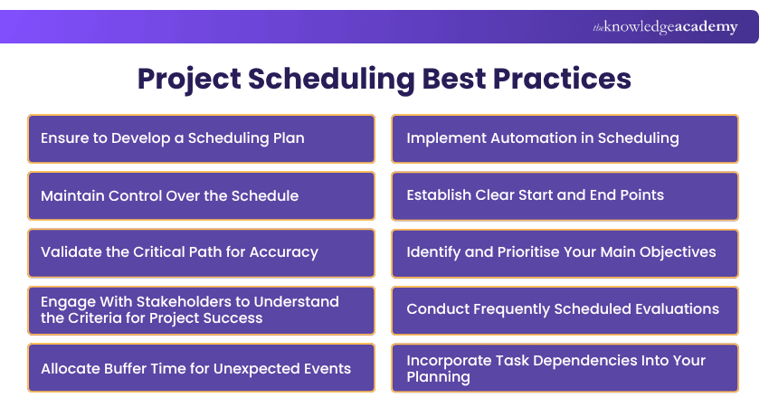 Project Scheduling Best Practices Project Scheduling Best Practices